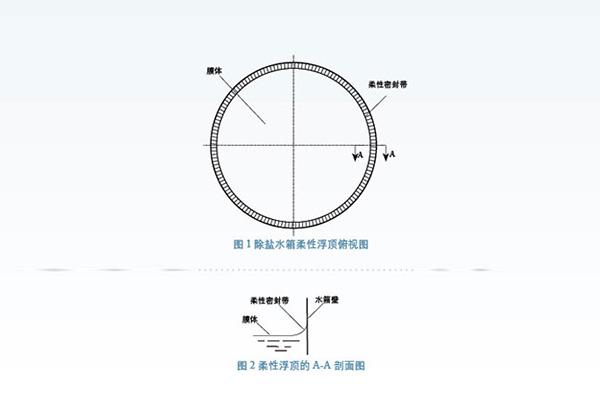 连云港单层膜式柔性浮顶